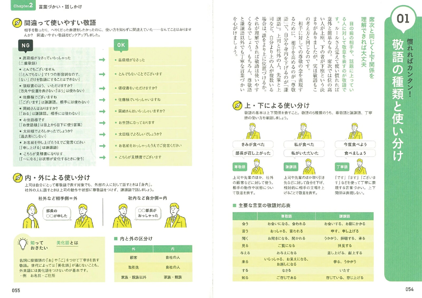 エクセルで学ぶビジネス シミュレーション超基本 それ いくら儲かるの 外資系投資銀行で最初に教わる万能スキル 1万人以上のビジネスエリートがこっそり学んだ人気講座の通販 熊野整 紙の本 Honto本の通販ストア